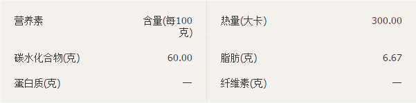 椰子醬營養(yǎng)價值圖表