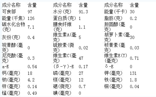 草莓的營養價值