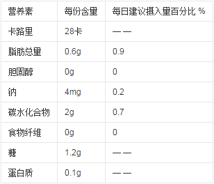 椰子糖的營(yíng)養(yǎng)價(jià)值