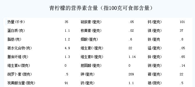 青檸檬的營養(yǎng)價值表