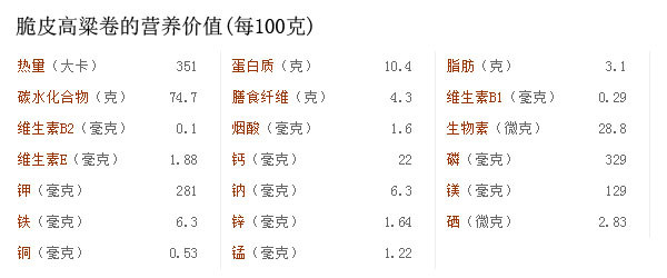 脆皮高粱卷的熱量表