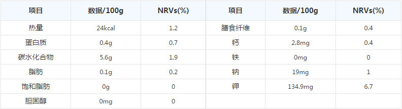 哈密瓜營養價值表