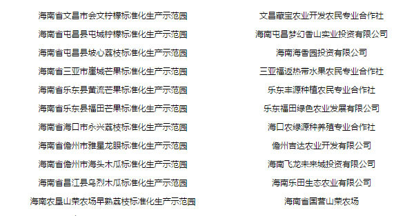 第六批熱帶作物標(biāo)準(zhǔn)化生產(chǎn)示范園名單(海南) 第六批熱帶作物標(biāo)準(zhǔn)化生產(chǎn)示范園名單(海南)