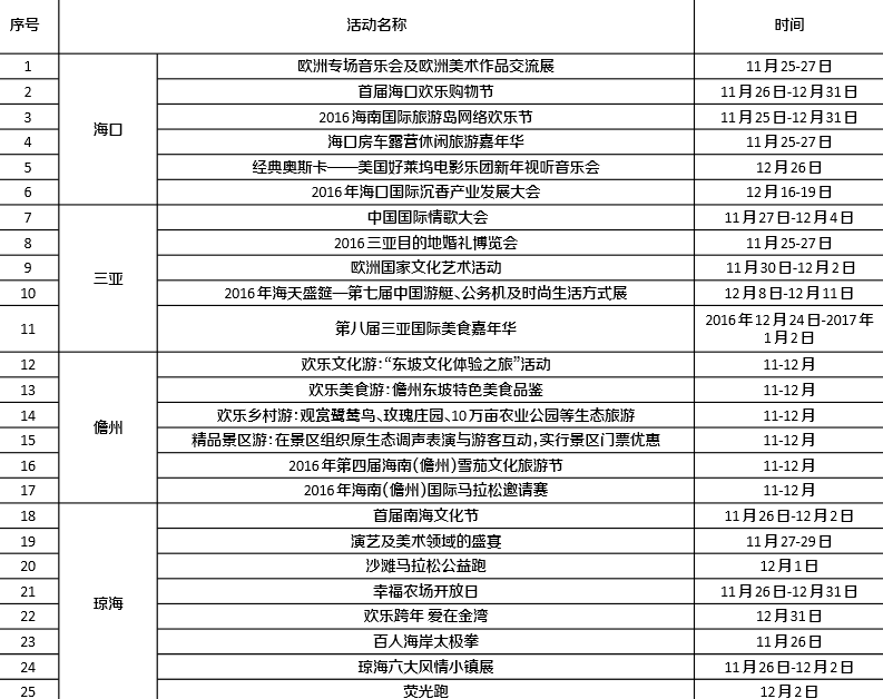 2016(十七屆)海南國際旅游島歡樂節活動時間表