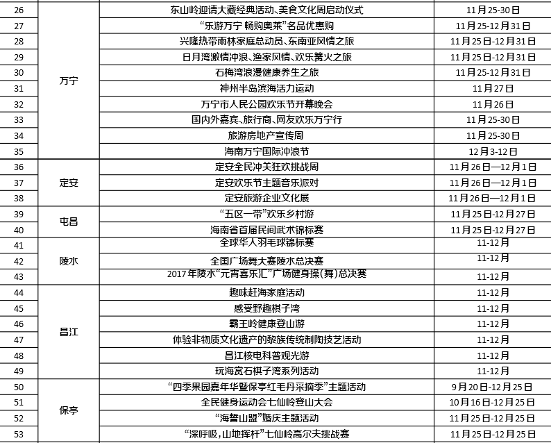 2016(十七屆)海南國際旅游島歡樂節活動時間表