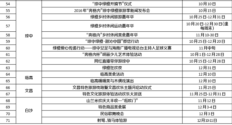 2016(十七屆)海南國際旅游島歡樂節活動時間表