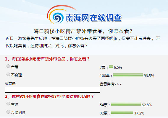 海口騎樓小吃街嚴(yán)禁外帶食品（南海網(wǎng)問卷調(diào)查）
