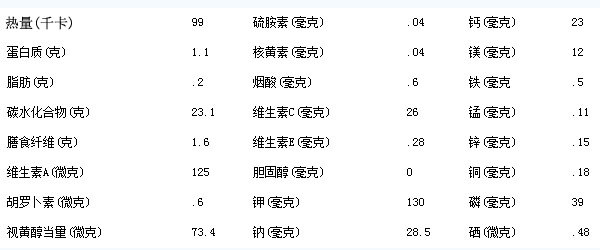 儋州妹仔薯的營(yíng)養(yǎng)價(jià)值