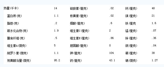 大茂酸菜營養價值表